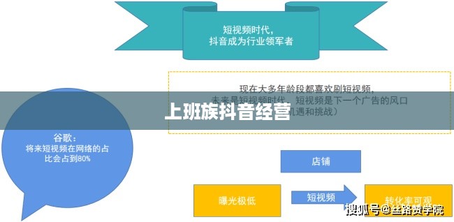 上班族有时间经营抖音吗？探讨碎片化时代的自媒体运营策略  第1张