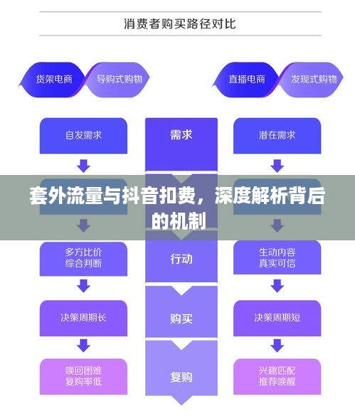 套外流量与抖音扣费，深度解析背后的机制  第1张
