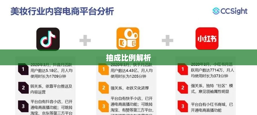 抖音直播平台抽成比例解析，是否真的会抽一半？  第1张