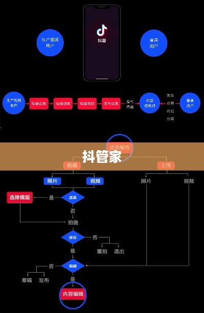抖管家与抖音，深度解析两者之间的关系
