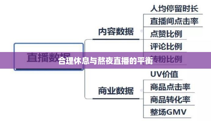 抖音直播，能否熬夜直播与合理休息之间的平衡探讨