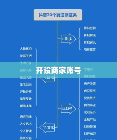 抖音商家运营必备，是否需要开设商家账号？  第1张