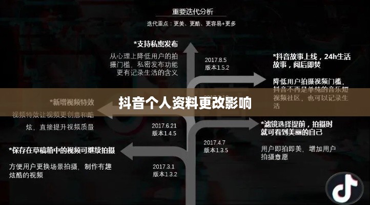 抖音个人资料更改的影响，多维度分析