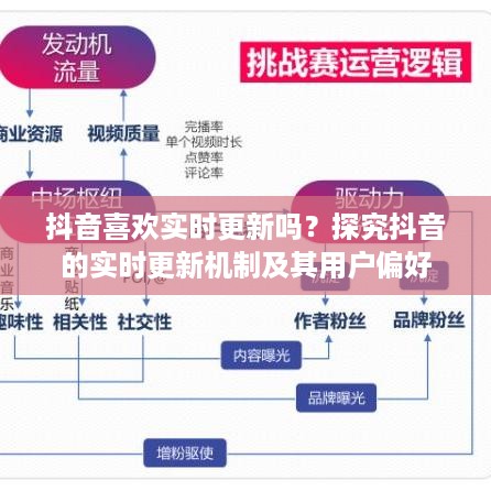 抖音喜欢实时更新吗？探究抖音的实时更新机制及其用户偏好