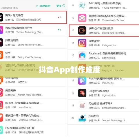 抖音App的制作难度分析，从入门到精通