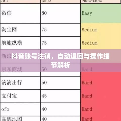 抖音账号注销，自动退回与操作细节解析