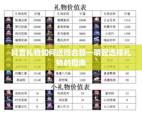 抖音礼物如何送得合算—明智选择礼物的指南