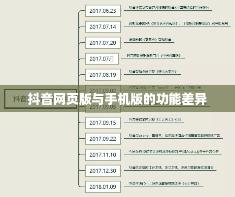 网页抖音与手机抖音，功能差异及使用分析