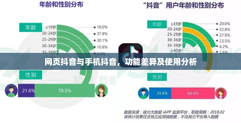 网页抖音与手机抖音，功能差异及使用分析