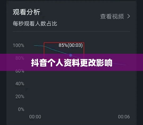 抖音个人资料更改的影响，多维度分析