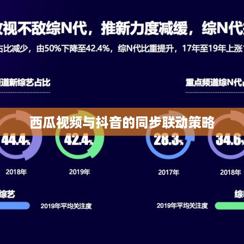西瓜视频与抖音的同步联动策略，能否同步两个抖音与西瓜视频的关系探讨