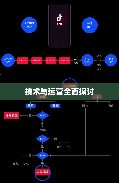 抖音App开发难度解析，从技术到运营全面探讨
