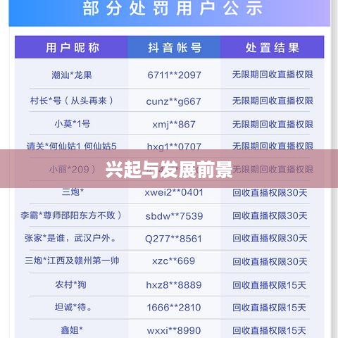 抖音户外直播的兴起与发展，推荐户外直播的理由与前景