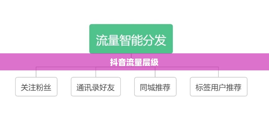 抖音真有流量层级吗，深度解析抖音流量分配机制