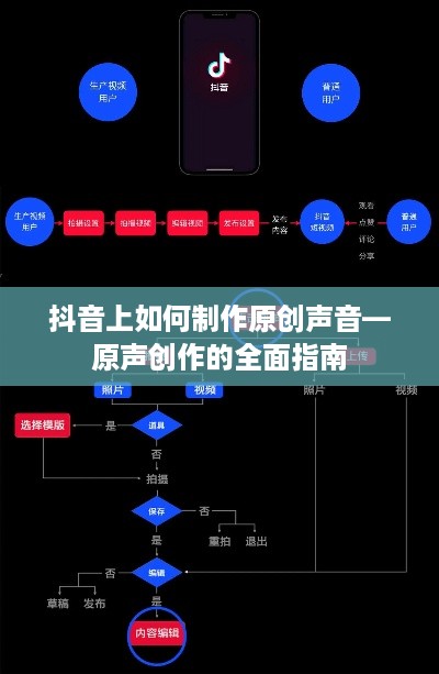 抖音上如何制作原创声音—原声创作的全面指南