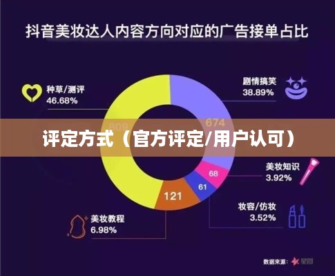 抖音武林盟主称号，官方评定还是用户认可？