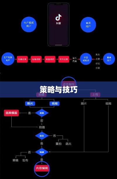 抖音图文可以投抖吗？深度探讨抖音图文投放策略与技巧