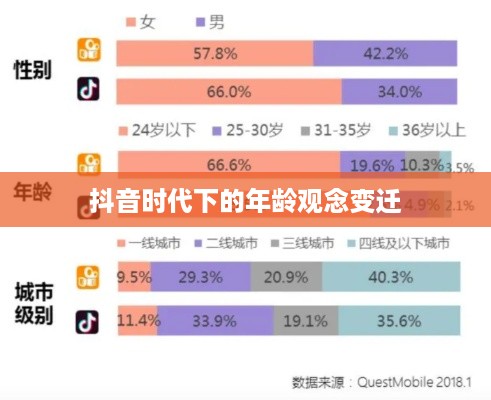 抖音时代下的年龄观念变迁，是否每年都如同抖音所写，我们的年龄又长一岁？