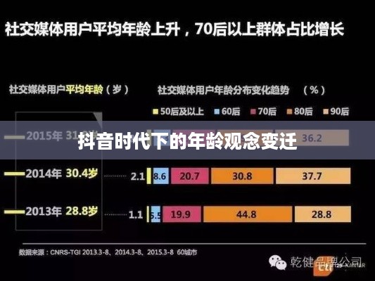 抖音时代下的年龄观念变迁，是否每年都如同抖音所写，我们的年龄又长一岁？