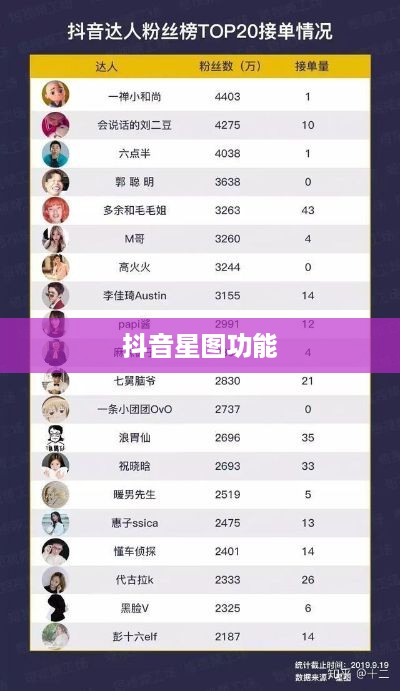 抖音星图功能，一般用户能否使用？