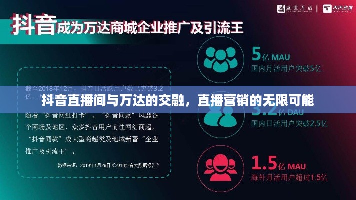 抖音直播间与万达的交融，直播营销的无限可能