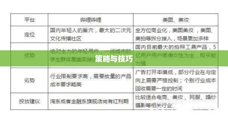 抖音图文可以投抖吗？深度探讨抖音图文投放策略与技巧