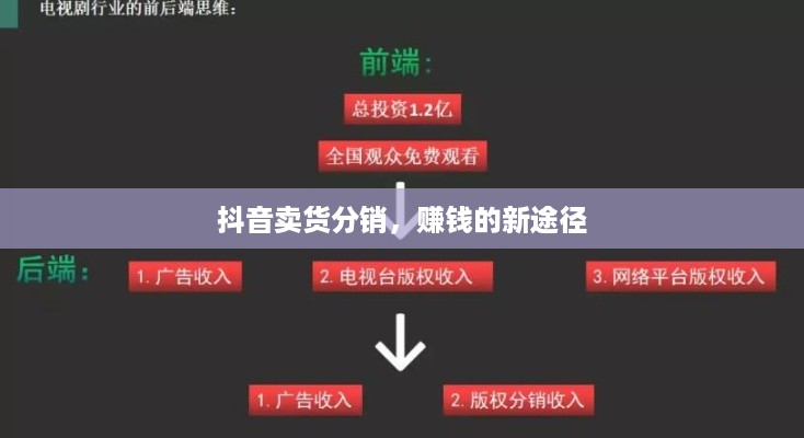 抖音卖货分销，赚钱的新途径