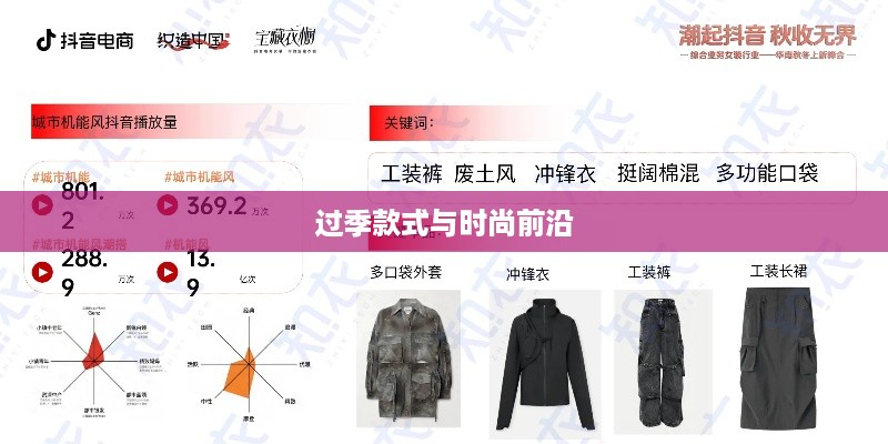 抖音上的衣物销售，过季款式还是时尚前沿？