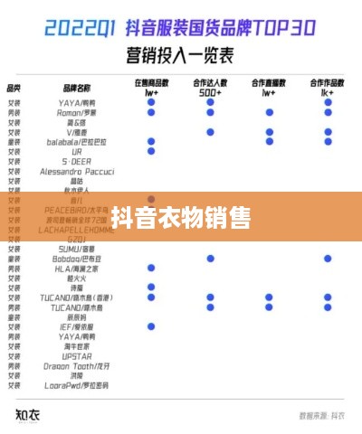 抖音上的衣物销售，过季款式还是时尚前沿？  第1张