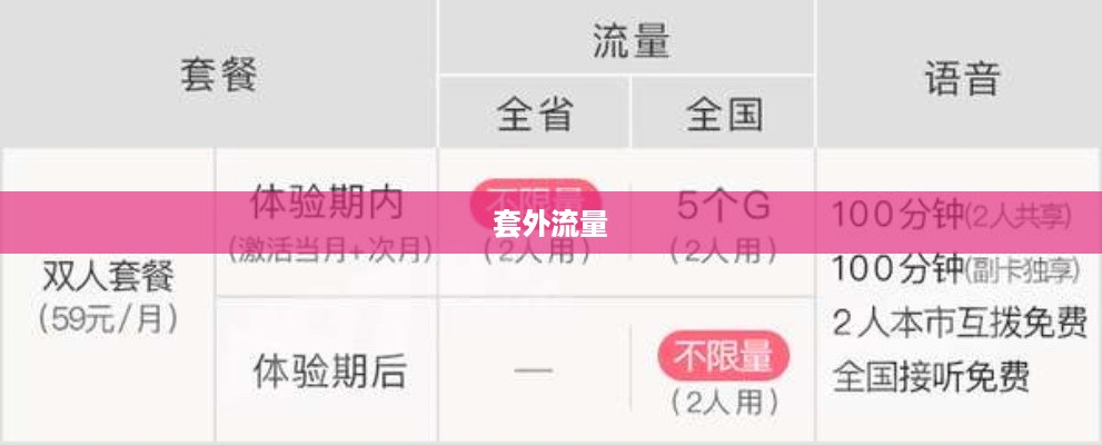 套外流量与抖音扣费，深度解析