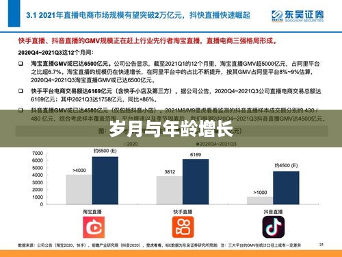 抖音时代下的年龄观念变迁，岁月是否逐年增长？