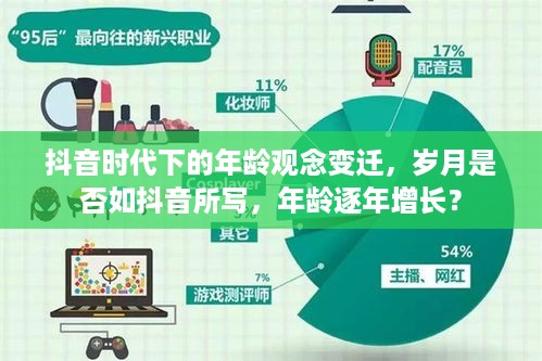 抖音时代下的年龄观念变迁，岁月是否如抖音所写，年龄逐年增长？