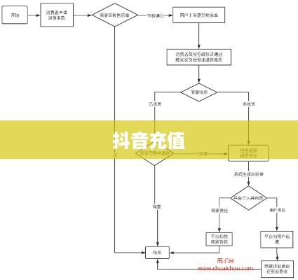 抖音充值能否退款及退款流程详解