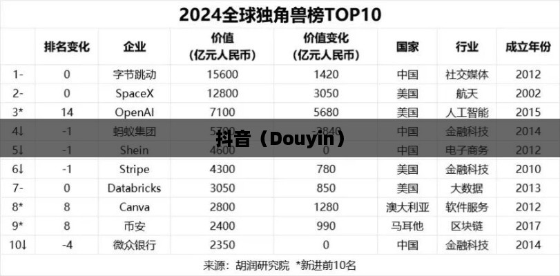 外国人眼中的抖音，点赞热潮与全球影响力