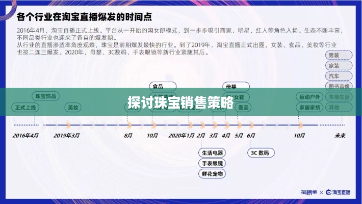 抖音平台珠宝商品的销售限制与探讨
