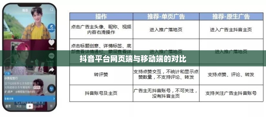 网页抖音与手机抖音，差异与相似性探讨