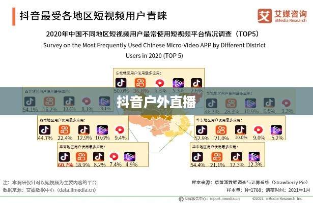 抖音推荐户外直播吗？探究户外直播在抖音平台的发展潜力