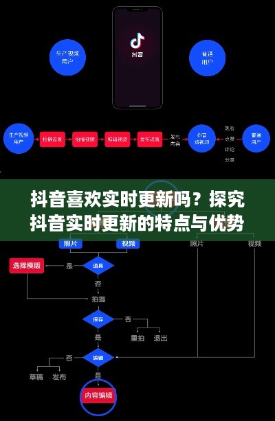 抖音喜欢实时更新吗？探究抖音实时更新的特点与优势