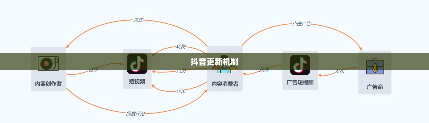 抖音喜欢实时更新吗？探究抖音的更新机制与用户需求