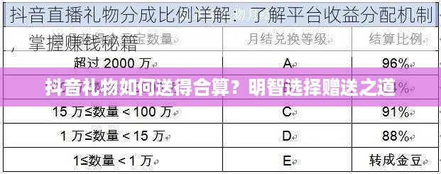 抖音礼物如何送得合算？明智选择赠送之道