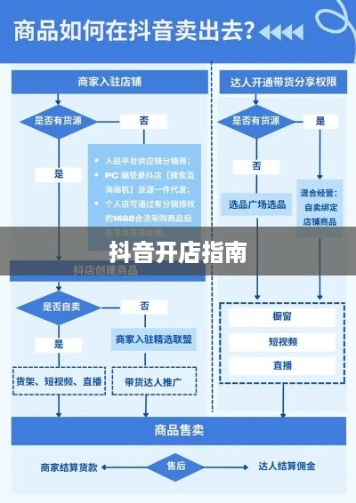 抖音开店指南，探究抖音教学开店的可靠性