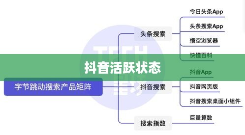 抖音活跃状态会影响流量吗？深度解析抖音活跃状态与流量的关系