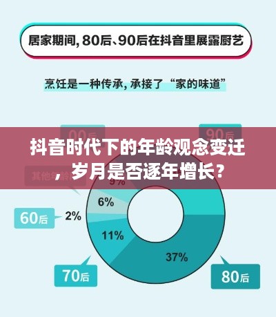 抖音时代下的年龄观念变迁，岁月是否逐年增长？