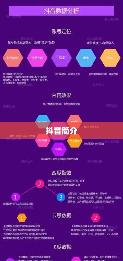 抖音简介中的关键词运用，抖音两字可否出现？