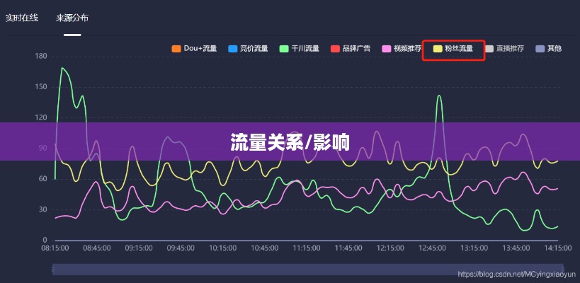 抖音活跃状态会影响流量吗？探究抖音活跃状态与流量的关系