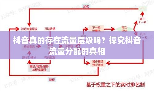 抖音真的存在流量层级吗？探究抖音流量分配的真相