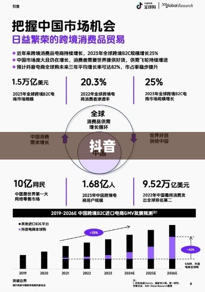 探究抖音与老外抖音的交融世界
