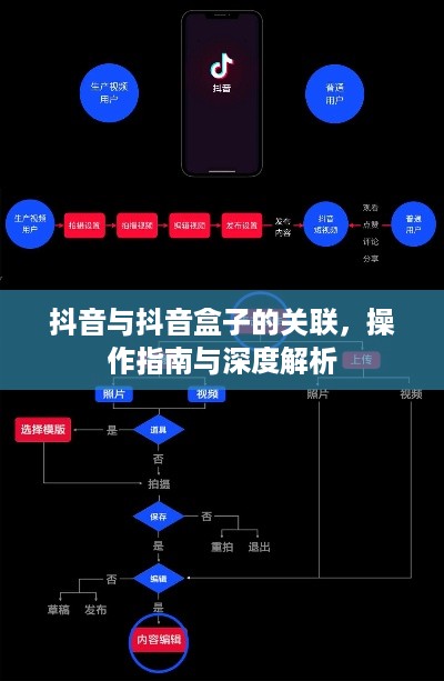 抖音与抖音盒子的关联，操作指南与深度解析