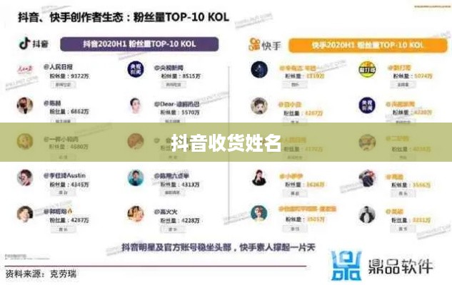 抖音收货姓名是否需要写抖音昵称？解析与探讨