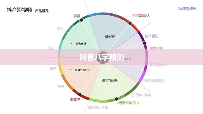 抖音找人看八字，危险与否的思考与探讨